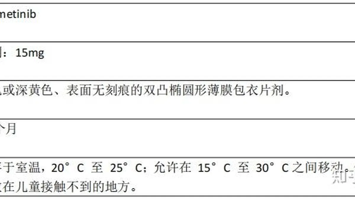 比美替尼原研药包装盒与处方药标识