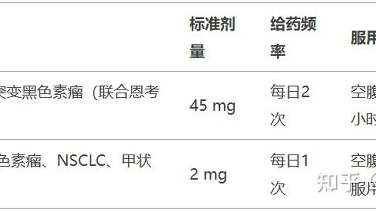 儿童肿瘤临床试验入组咨询场景